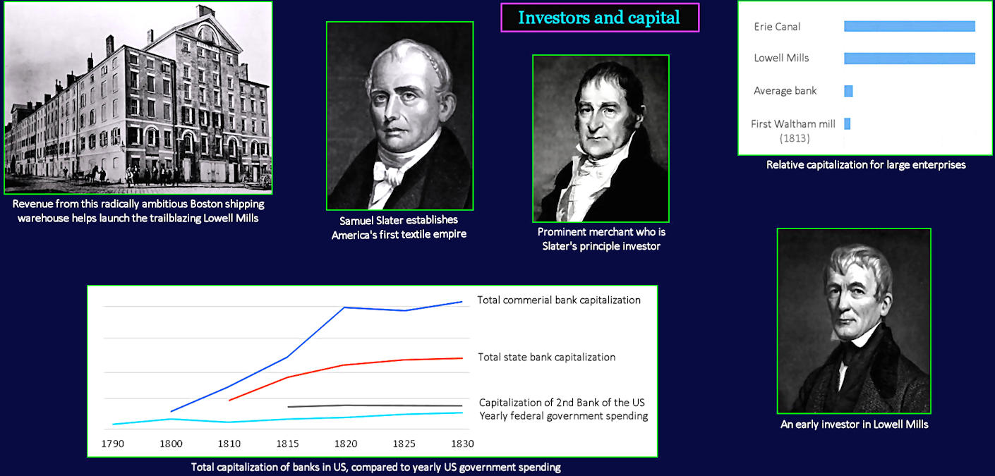 Investors and capital, 1830
